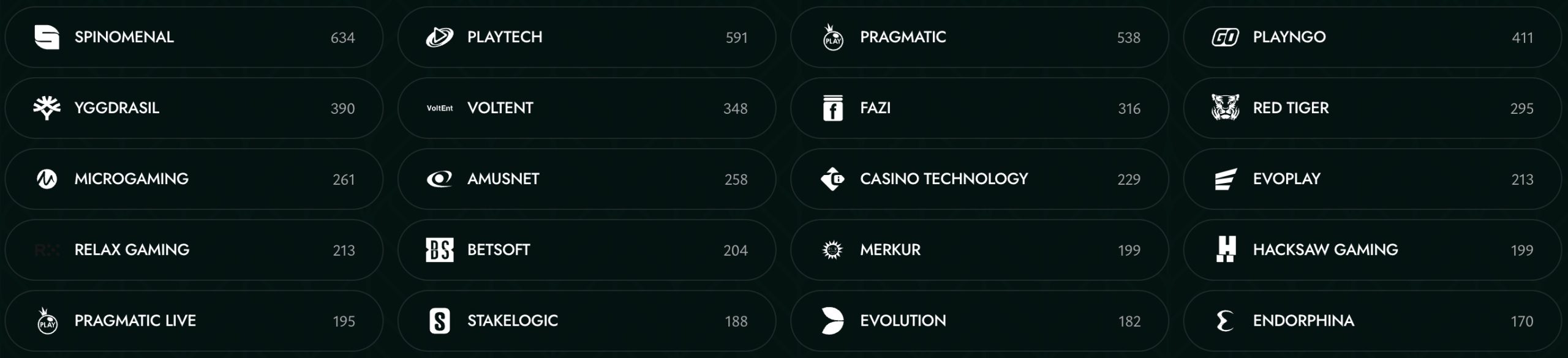 Cashed Pružatelji igara